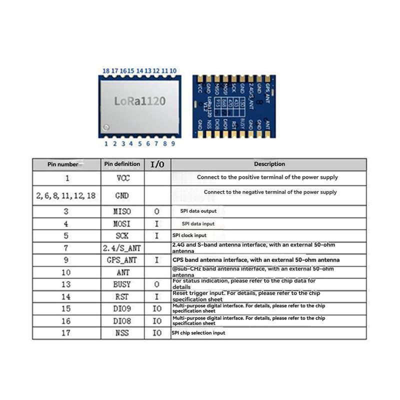 【PRICE-DROP!】LR1120 Lora Wirel - Drone Smart Rc 评论和价格