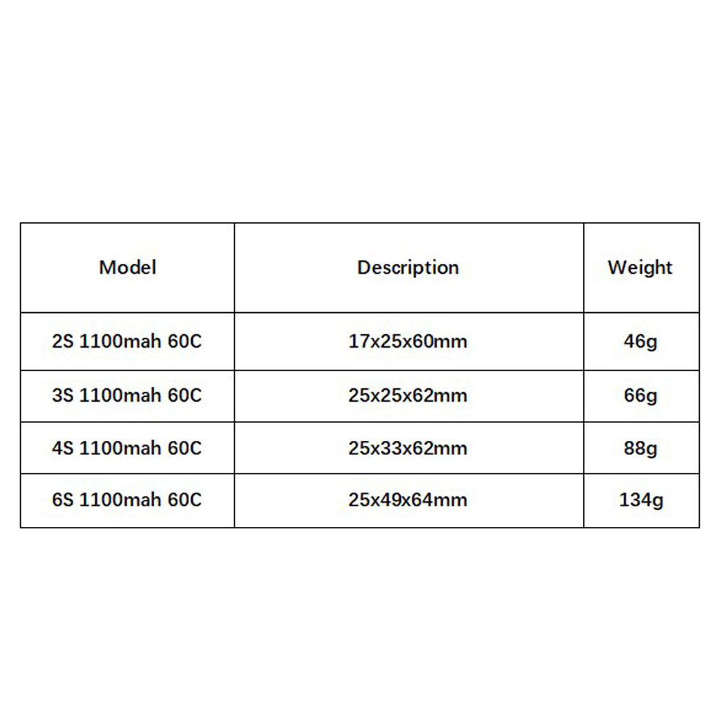 GNB 1100mAh 2S 3S 4S 6S 60C/12 - Drone Lipo Battery 评论和价格
