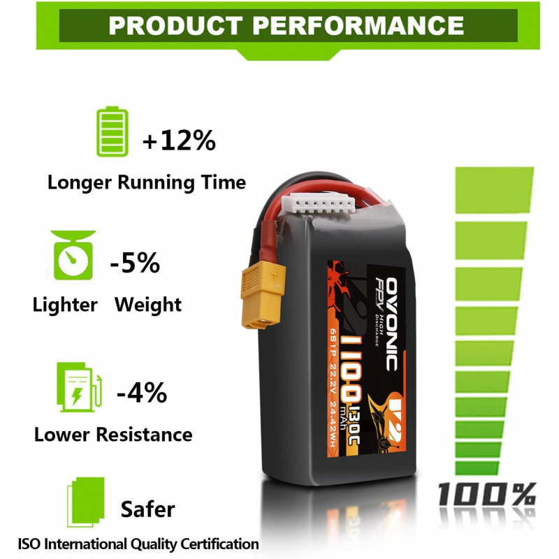 OVONIC 130C 6S 1100mah Lipo Ba - Drone Lipo Battery 评论和价格